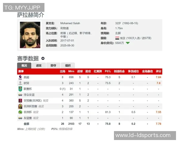 沙特俱乐部对萨拉赫表现出浓厚兴趣与利物浦尚未展开谈判