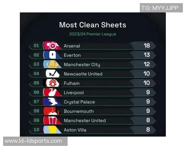 英超本月运动战进球统计阿森纳领跑切尔西紧随其后曼城表现不俗